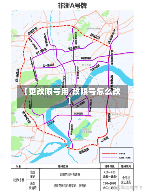 【更改限号用,改限号怎么改】