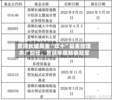 景顺长城基金“双十	”基金经理余广卸任	，曾获年度股基冠军-第2张图片