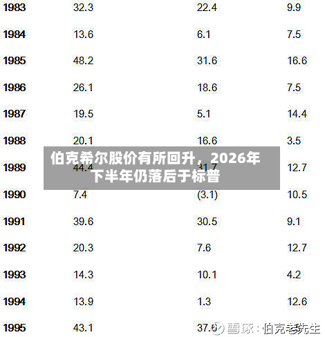 伯克希尔股价有所回升	，2026年下半年仍落后于标普-第1张图片