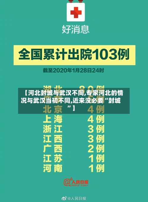 【河北封城与武汉不同,专家河北的情况与武汉当初不同,近来没必要“封城	”】-第2张图片