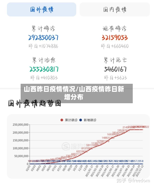 山西昨日疫情情况/山西疫情昨日新增分布
