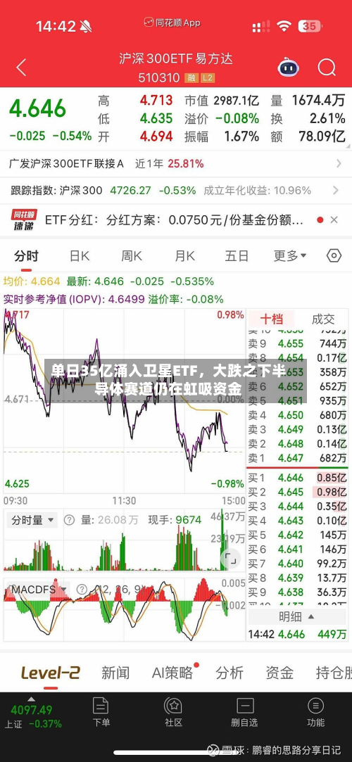 单日35亿涌入卫星ETF	，大跌之下半导体赛道仍在虹吸资金-第2张图片