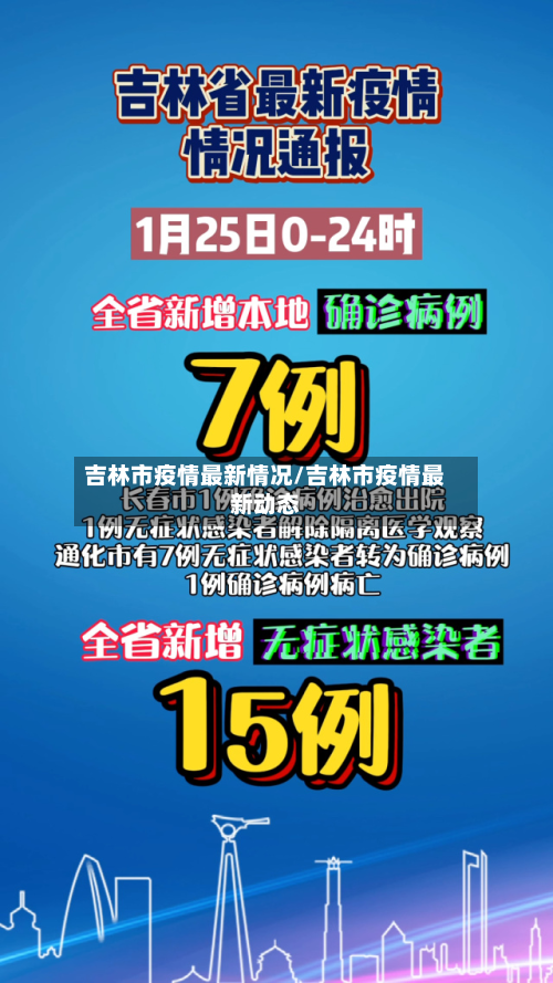 吉林市疫情最新情况/吉林市疫情最新动态-第2张图片