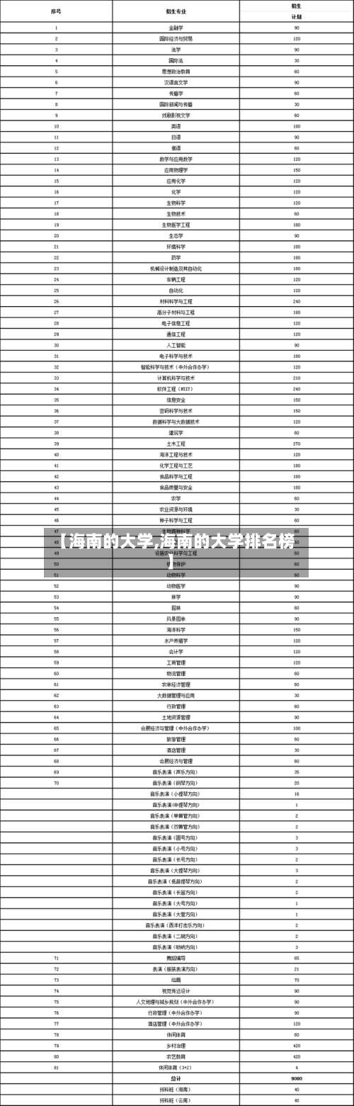 【海南的大学,海南的大学排名榜】