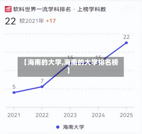 【海南的大学,海南的大学排名榜】-第3张图片