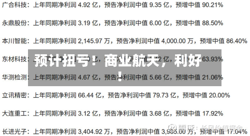 预计扭亏！商业航天	，利好！-第2张图片