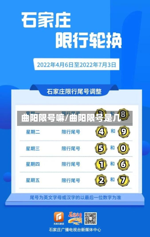 曲阳限号嘛/曲阳限号是几-第2张图片