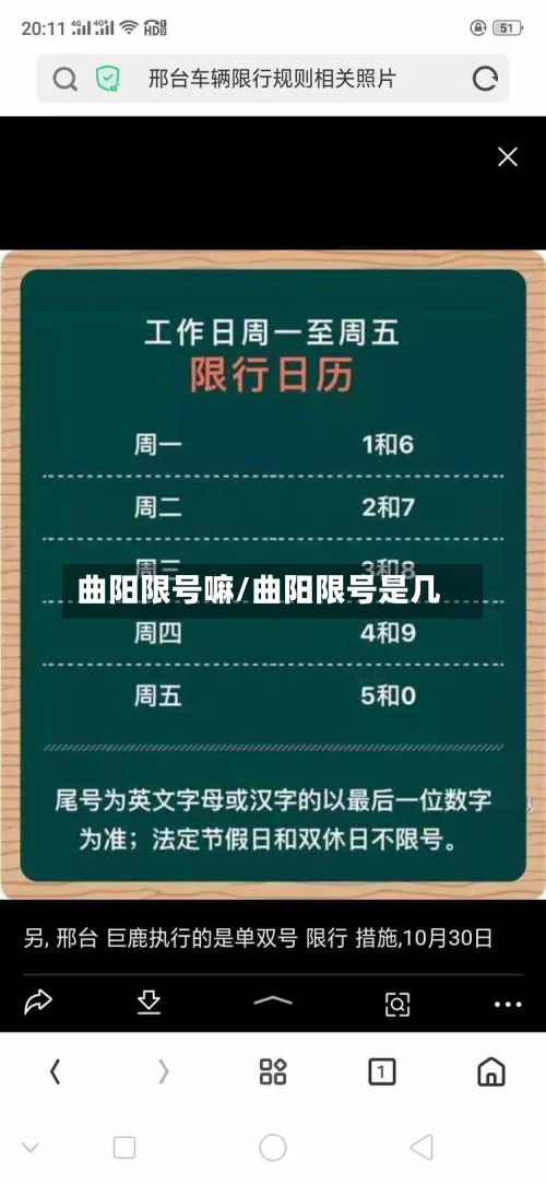 曲阳限号嘛/曲阳限号是几