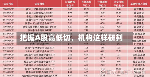 把握A股高低切，机构这样研判-第2张图片