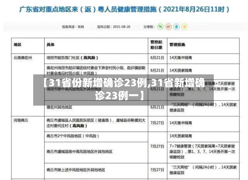 【31省份新增确诊23例,31省新增确诊23例一】-第3张图片