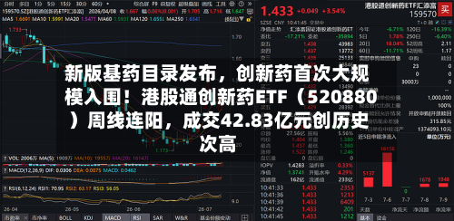 新版基药目录发布，创新药首次大规模入围！港股通创新药ETF（520880）周线连阳	，成交42.83亿元创历史次高-第2张图片
