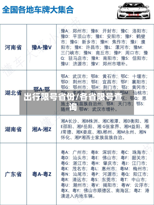 出行限号省份/各省限号查询