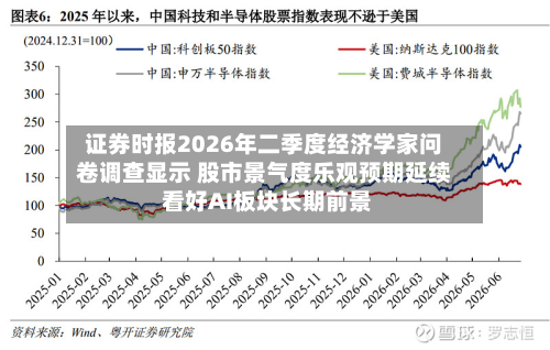 证券时报2026年二季度经济学家问卷调查显示 股市景气度乐观预期延续 看好AI板块长期前景-第2张图片