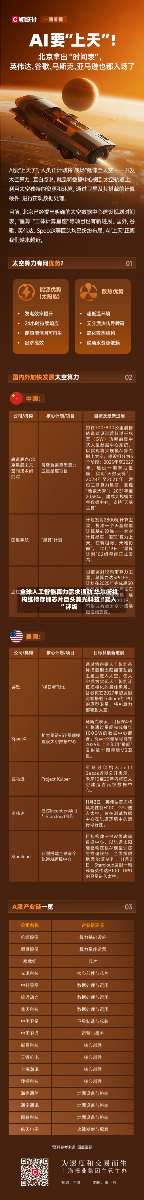 全球人工智能算力需求强劲 华尔街机构维持存储芯片巨头美光科技“买入”评级-第2张图片