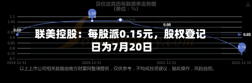联美控股：每股派0.15元	，股权登记日为7月20日-第2张图片