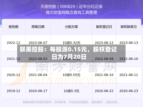 联美控股：每股派0.15元，股权登记日为7月20日-第3张图片