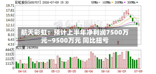 航天彩虹：预计上半年净利润7500万元—9500万元 同比扭亏