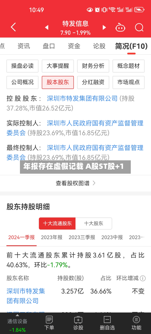 年报存在虚假记载 A股ST股+1