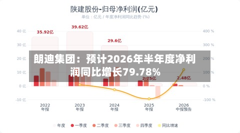 朗迪集团:预计2026年半年度净利润同比增长79.78%