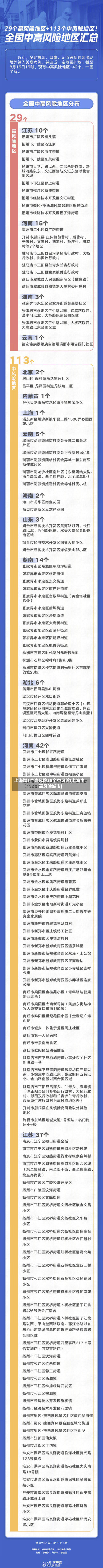 上海增1个高风险38个中风险(上海中高风险城市)-第2张图片
