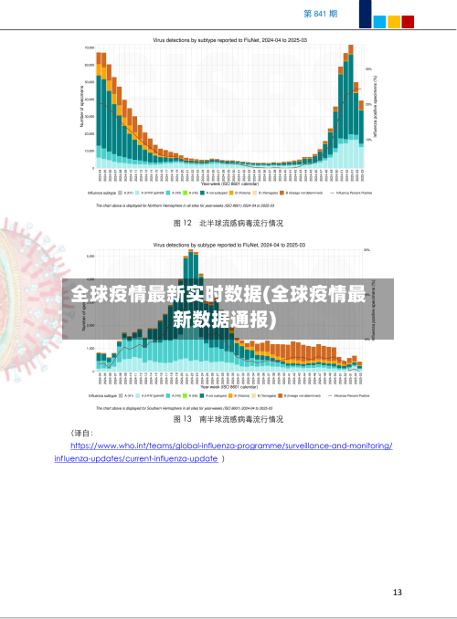 全球疫情最新实时数据(全球疫情最新数据通报)-第2张图片