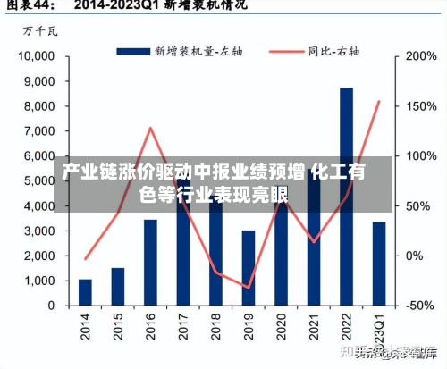 产业链涨价驱动中报业绩预增 化工有色等行业表现亮眼-第2张图片
