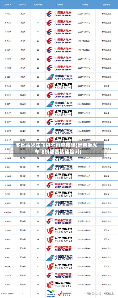 多地乘火车飞机不再查核酸(是否坐火车飞机都要核酸检测)-第2张图片