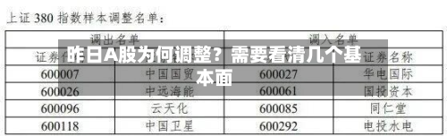 昨日A股为何调整？需要看清几个基本面