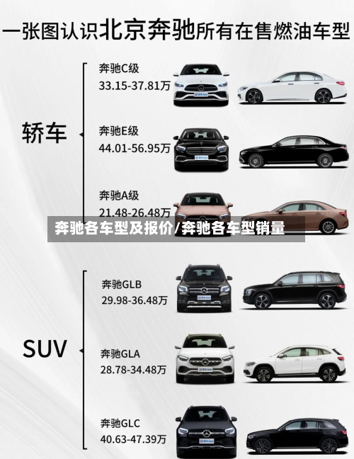 奔驰各车型及报价/奔驰各车型销量