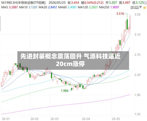 先进封装概念震荡回升 气派科技逼近20cm涨停-第2张图片