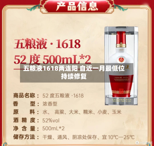 五粮液1618两连阳 自近一月最低位持续修复