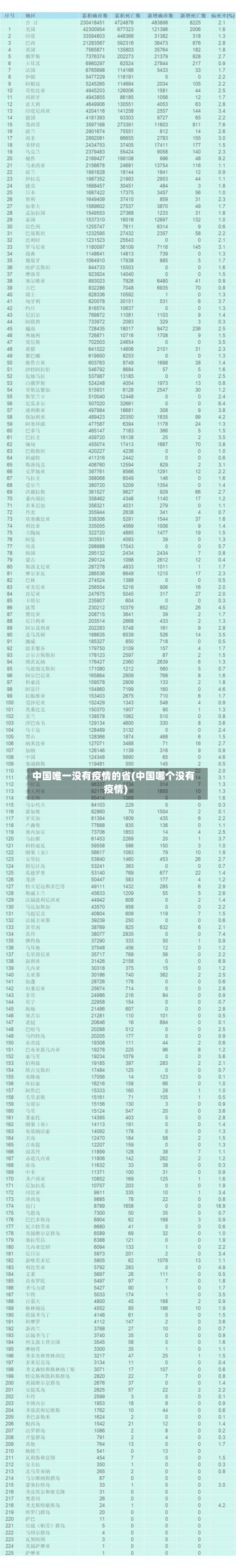 中国唯一没有疫情的省(中国哪个没有疫情)-第3张图片
