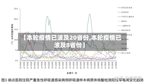 【本轮疫情已波及20省份,本轮疫情已波及8省份】-第2张图片