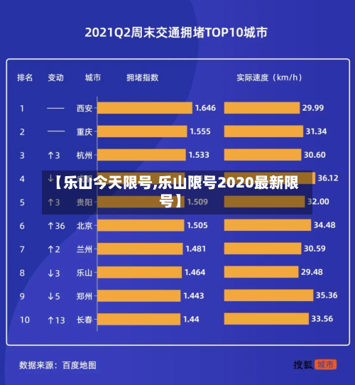 【乐山今天限号,乐山限号2020最新限号】