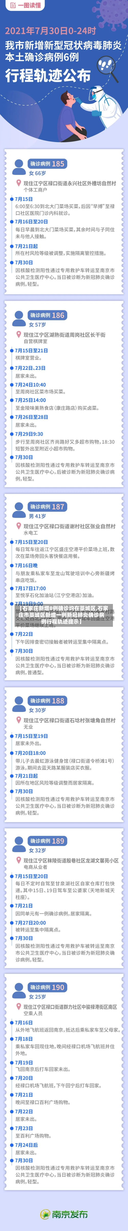 【石家庄新增8例确诊均在藁城区,石家庄市藁城区新增一例新冠肺炎确诊病例行程轨迹提示】-第2张图片