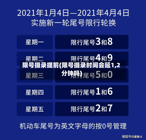 限号摄录提前(限号摄录时间会延1,2分钟吗)