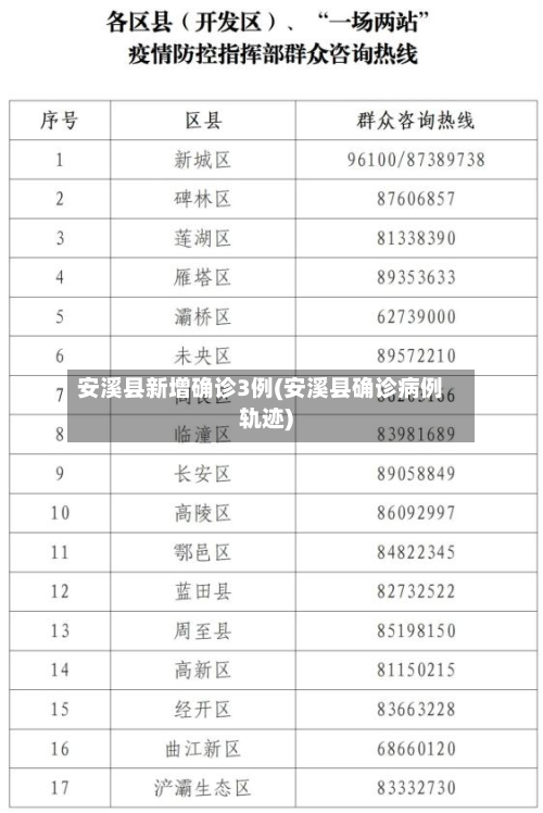 安溪县新增确诊3例(安溪县确诊病例轨迹)-第2张图片