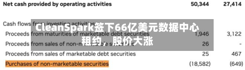 CleanSpark签下66亿美元数据中心租约，股价大涨-第2张图片