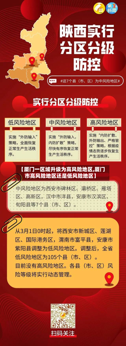 【厦门一区域升级为高风险地区,厦门市高风险地区还是低风险地区】-第2张图片