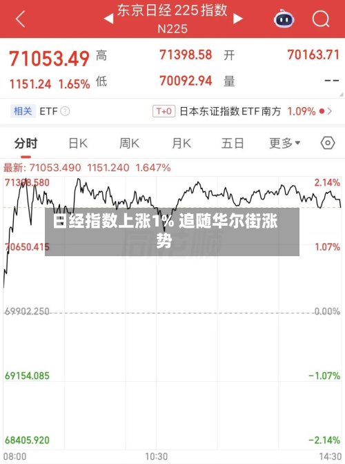 日经指数上涨1% 追随华尔街涨势