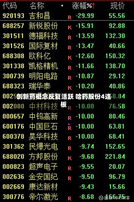 创新药概念反复活跃 哈药股份4连板-第2张图片