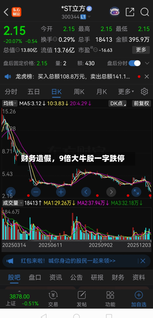 财务造假	，9倍大牛股一字跌停-第2张图片