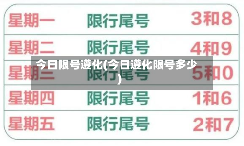 今日限号遵化(今日遵化限号多少)