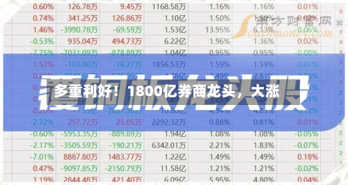 多重利好！1800亿券商龙头	，大涨-第3张图片
