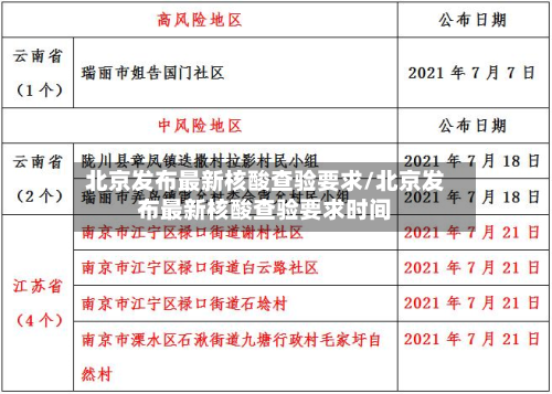 北京发布最新核酸查验要求/北京发布最新核酸查验要求时间