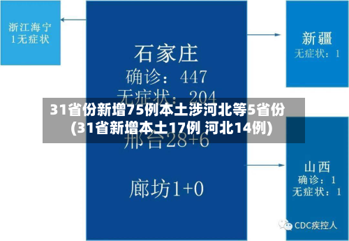 31省份新增75例本土涉河北等5省份(31省新增本土17例 河北14例)