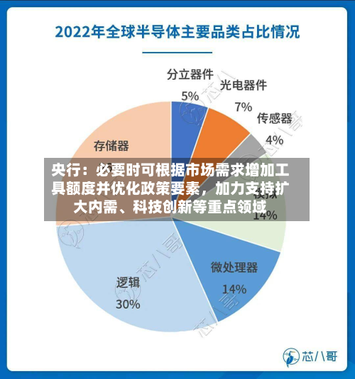 央行：必要时可根据市场需求增加工具额度并优化政策要素	，加力支持扩大内需、科技创新等重点领域-第2张图片