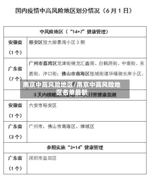 南京中高风险地区/南京中高风险地区名单最新-第2张图片