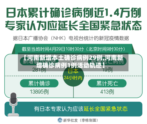 【河南新增本土确诊病例29例,河南新增确诊病例1例活动轨迹】-第2张图片