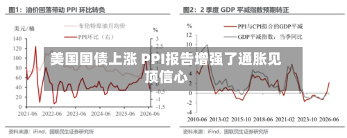 美国国债上涨 PPI报告增强了通胀见顶信心